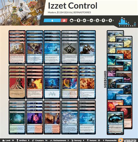 mtggoldfish|Magic: the Gathering Modern Decks and Metagame .